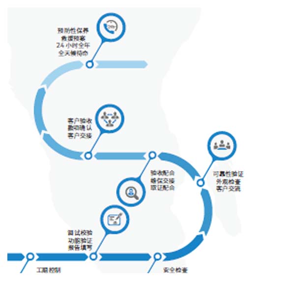 Information system and node control
